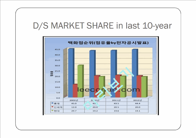 DISTRIBUTION MARKET ANALYSIS   (9 )